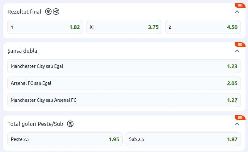 Exemplu concret de analiză la o casă de pariuri